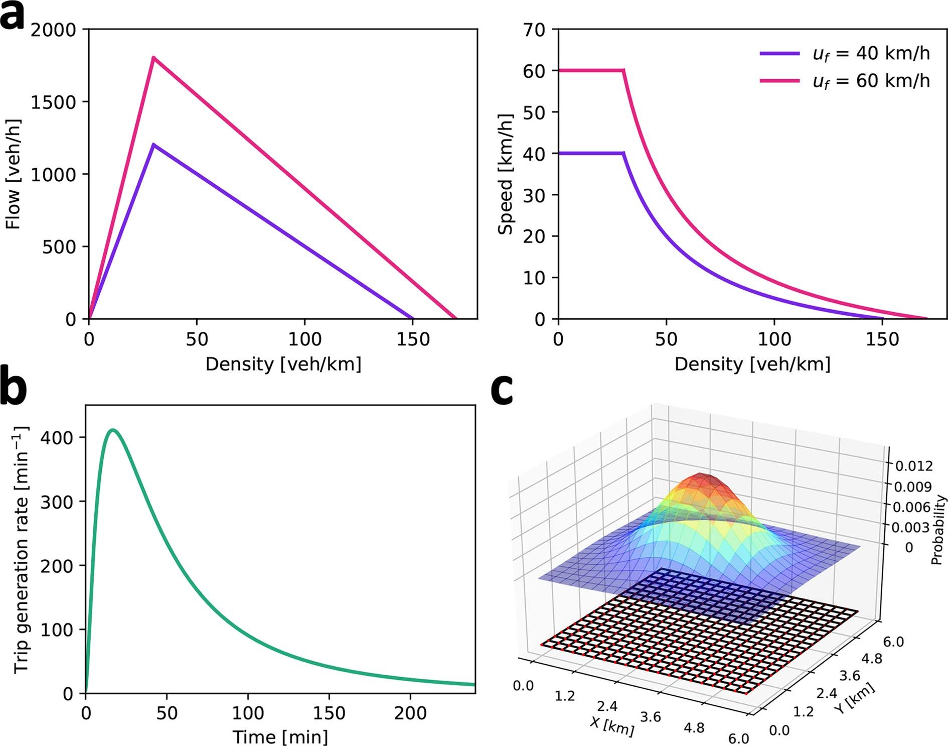 Data Science Research